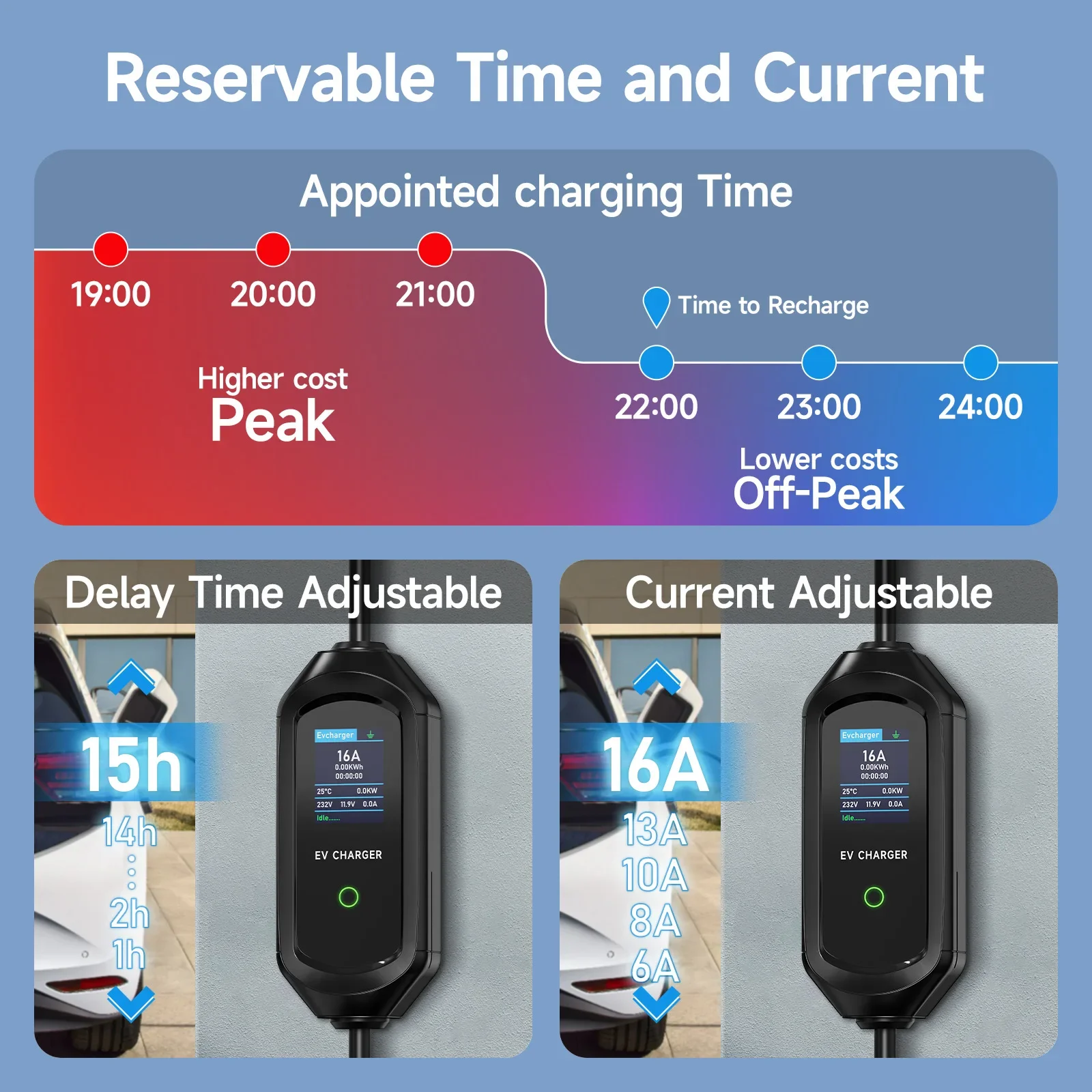 Puppyfc Portable EV Charger Ty - Type 2 Portable Ev Charger 11Kw Cee 评论和价格